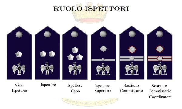 Trasferimento Ispettori del VI° Corso