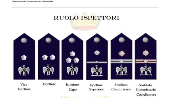 Concorso interno per titoli a complessivi 691 Ispettori - scorrimento graduatoria per rinuncia